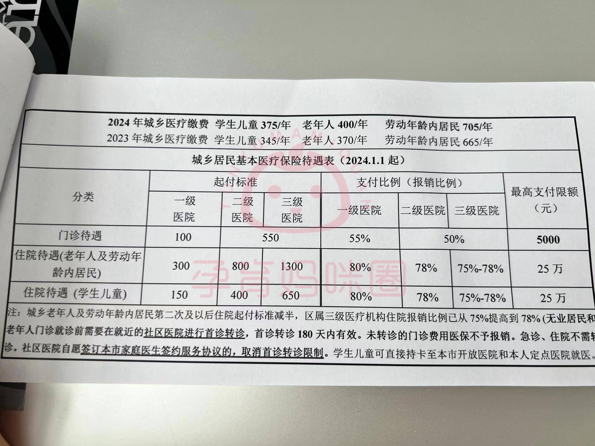 慈溪套医保卡联系方式2024的简单介绍