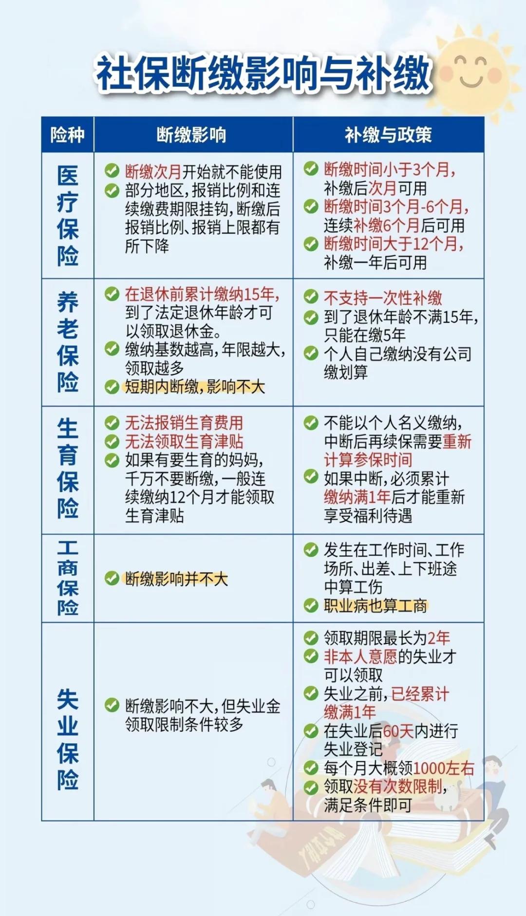 慈溪最新医疗保险60%和100%区别方法分析(最方便真实的慈溪医保按60%交费报销比例是多少方法)