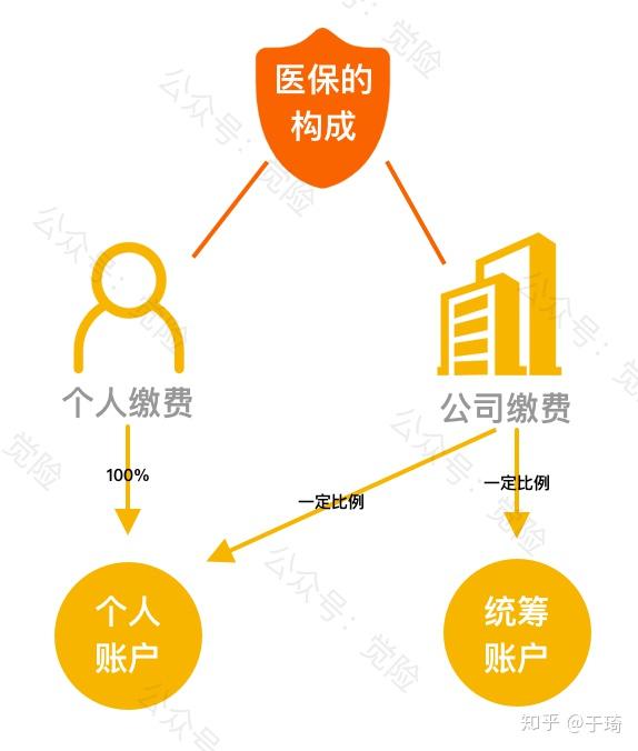 慈溪最新找中介10分钟提取医保方法分析(最方便真实的慈溪找中介10分钟提取医保苏州方法)