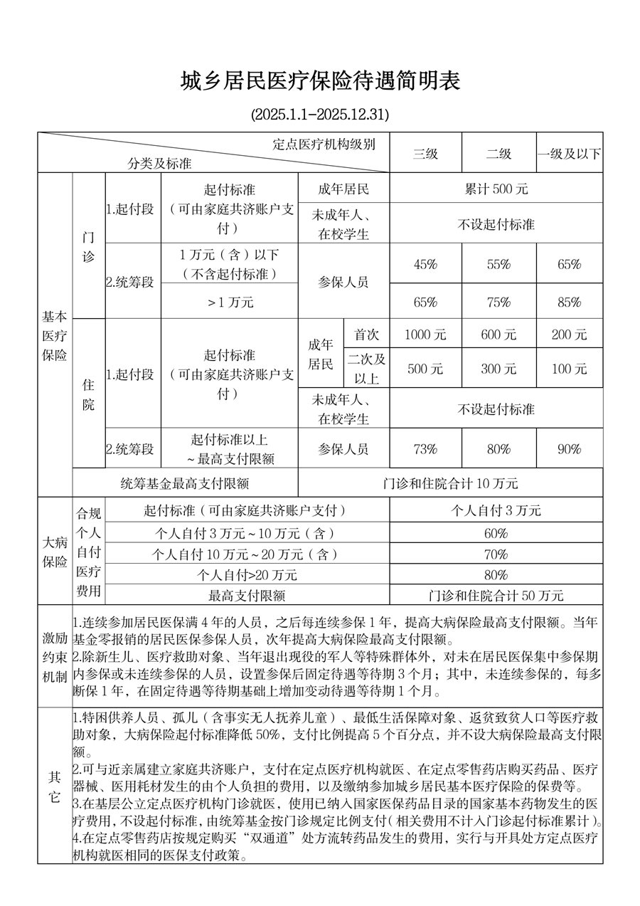 慈溪最新厦门个人账户医保取现方法分析(最方便真实的慈溪厦门医保提现方法)