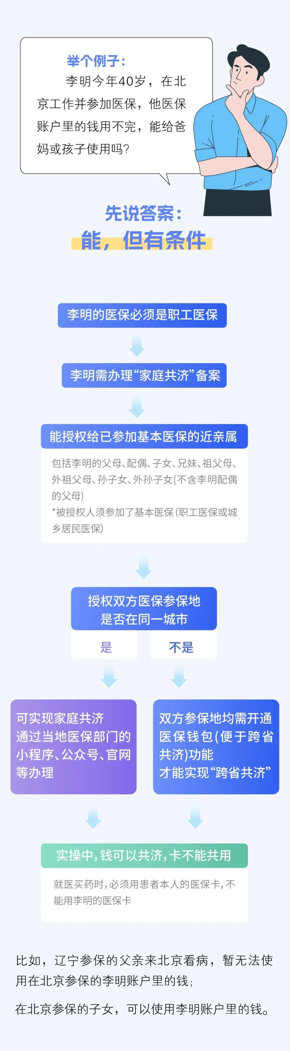 慈溪最新医保卡怎么绑定家人共享方法分析(最方便真实的慈溪医保卡怎么绑定家人共享重庆的方法)