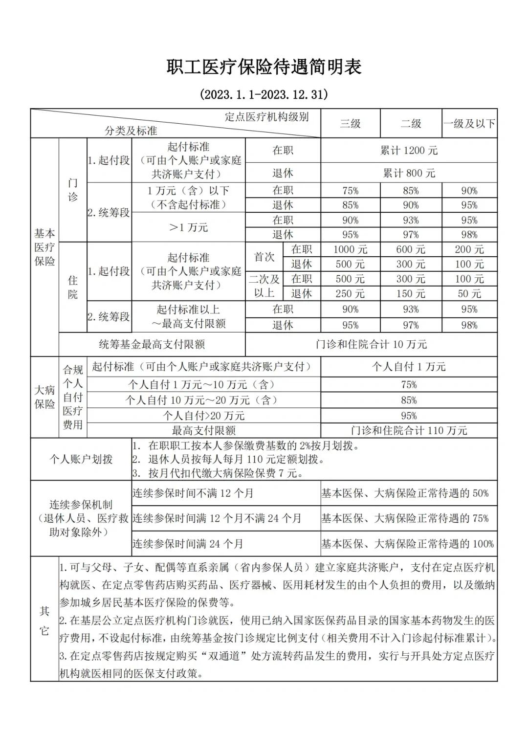 慈溪最新医保卡异地提取现金方法方法分析(最方便真实的慈溪异地医保卡如何提现方法)