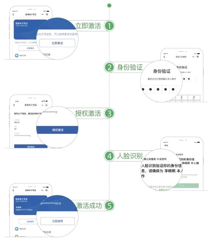 慈溪最新电子医保卡提取现金方法方法分析(最方便真实的慈溪电子医保卡里的钱怎么套出来方法)